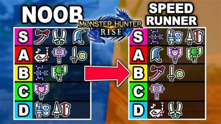 The Ultimate MH Rise Weapon Tier List: Dominate The Hunt