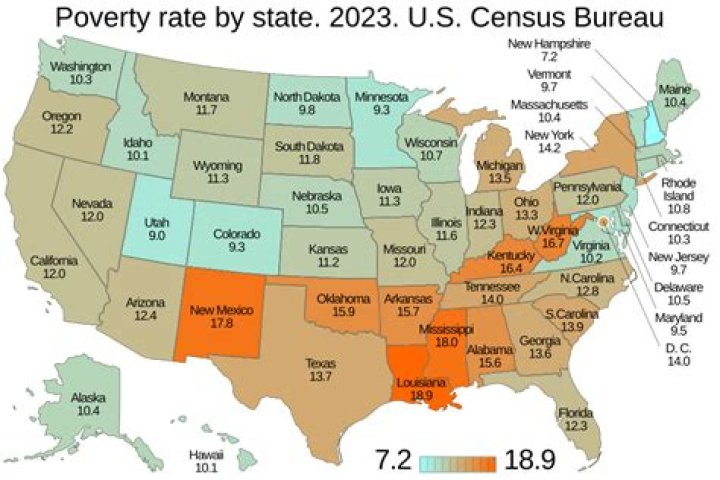 A Deep Dive Into The Poorest States In The USA
